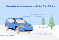 Best Practices For Driving Safely In Winter