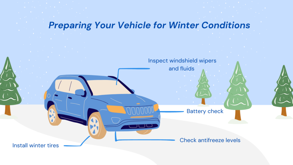Best Practices For Driving Safely In Winter