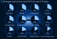 How Does Artificial Intelligence Impact Daily Life