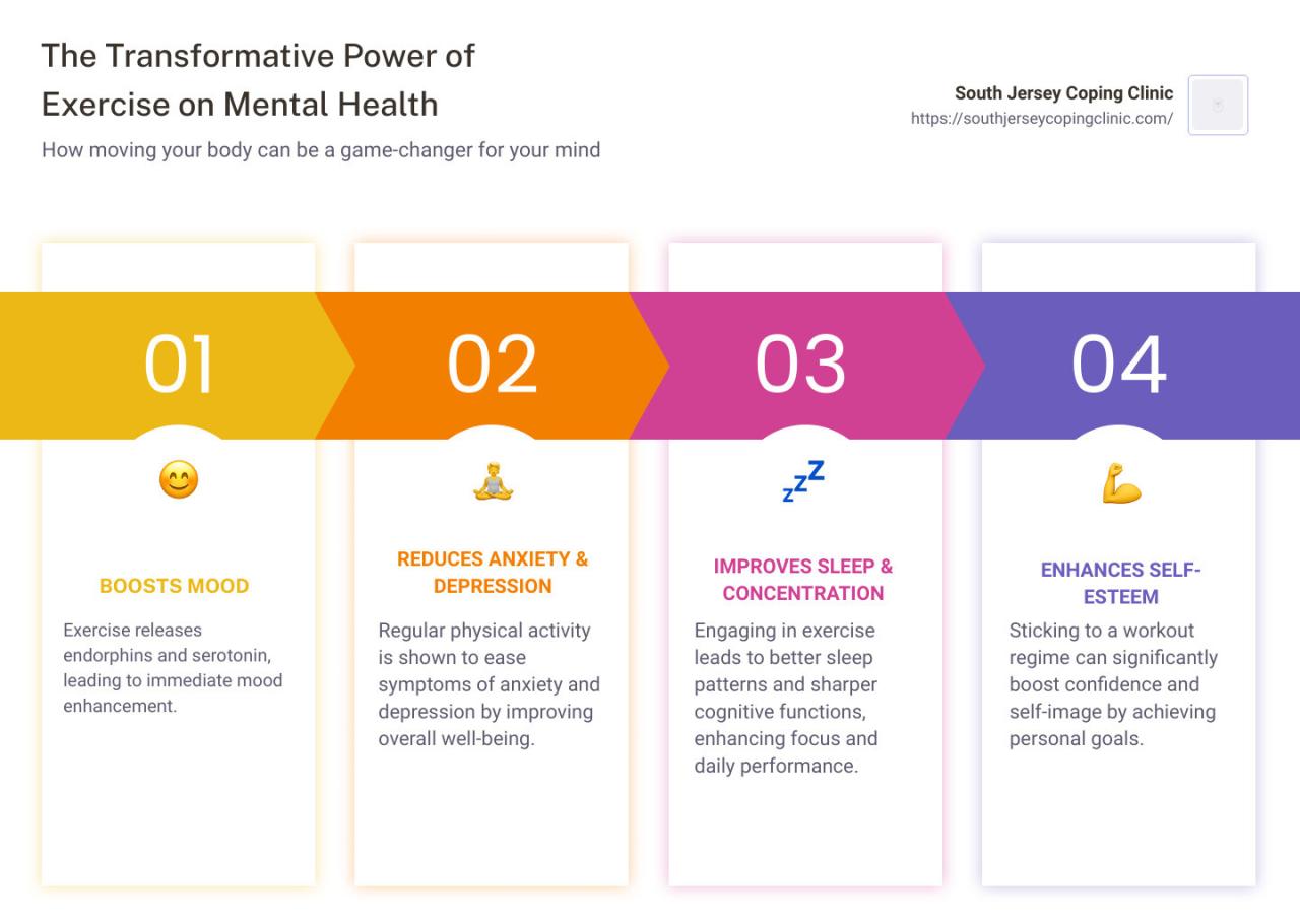How Can Exercise Improve Mental Health And Mood