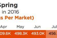 Best Time Of Year To Buy A House