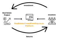What Are The Advantages Of Using Real Estate Crowdfunding