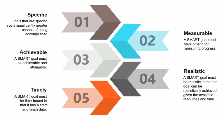 Best Practices For Setting Career Goals And Achieving Them