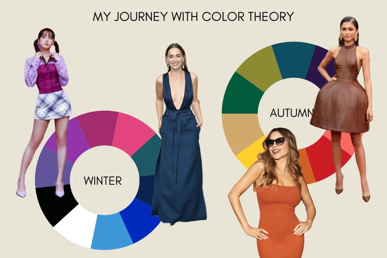 Importance Of Color Theory In Fashion Choices
