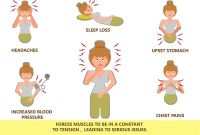 Effects of Chronic Stress on Your Health – ActiveBeat – Your Daily Dose ...