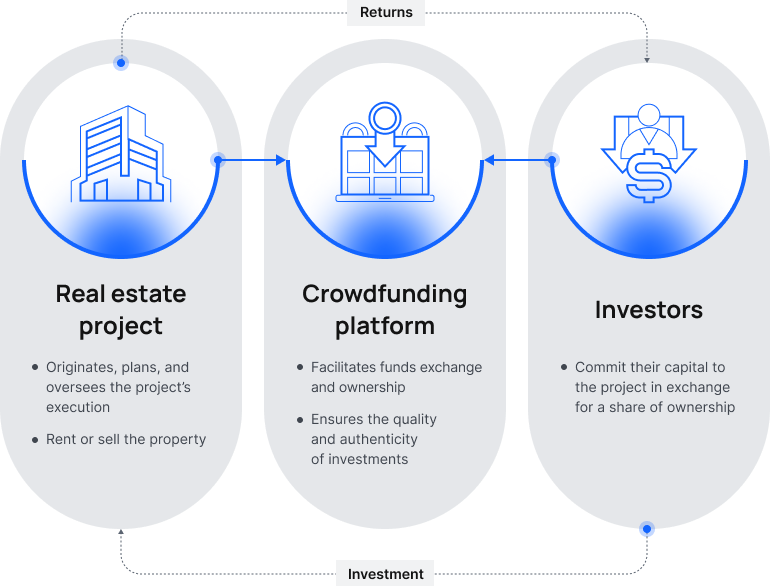 What Are The Advantages Of Using Real Estate Crowdfunding