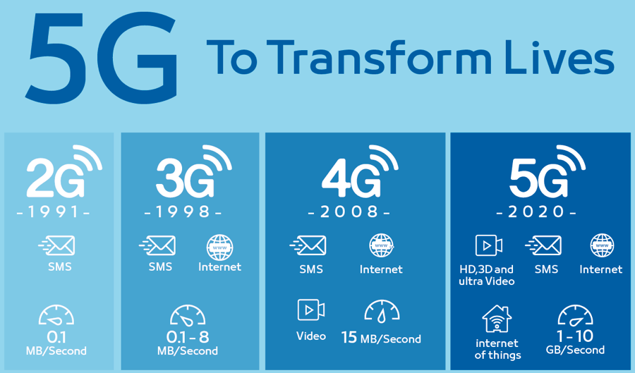 Apa Saja Kelebihan Teknologi 5G Untuk Pengguna