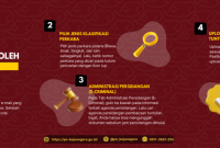 Apa Yang Harus Dilakukan Jika Terkena Tuntutan Hukum