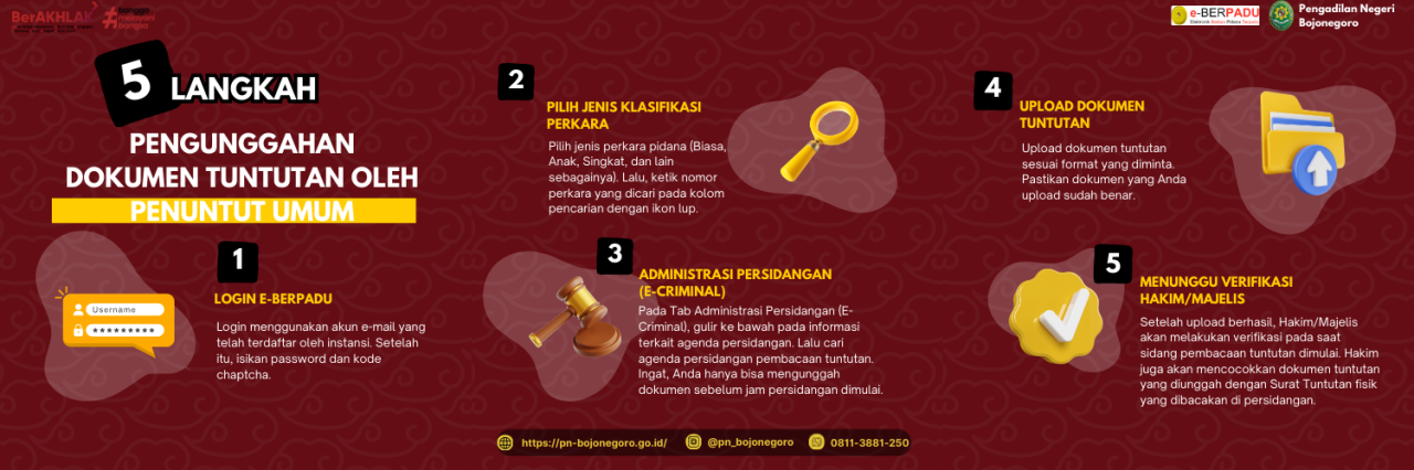 Apa Yang Harus Dilakukan Jika Terkena Tuntutan Hukum