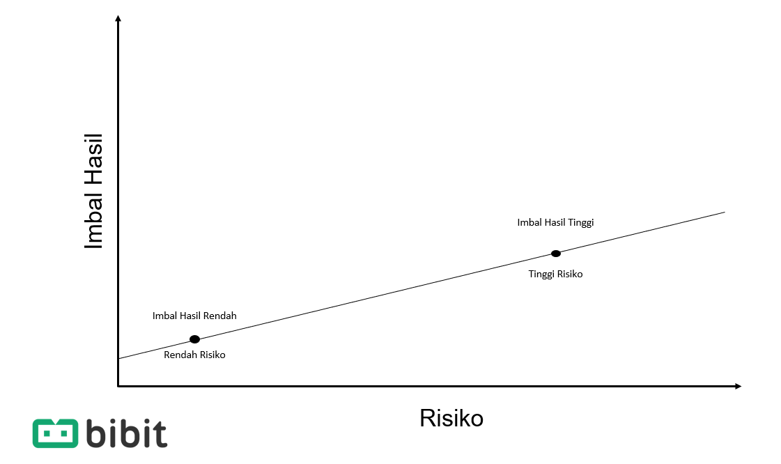 Strategi Menghindari Risiko Dalam Berinvestasi