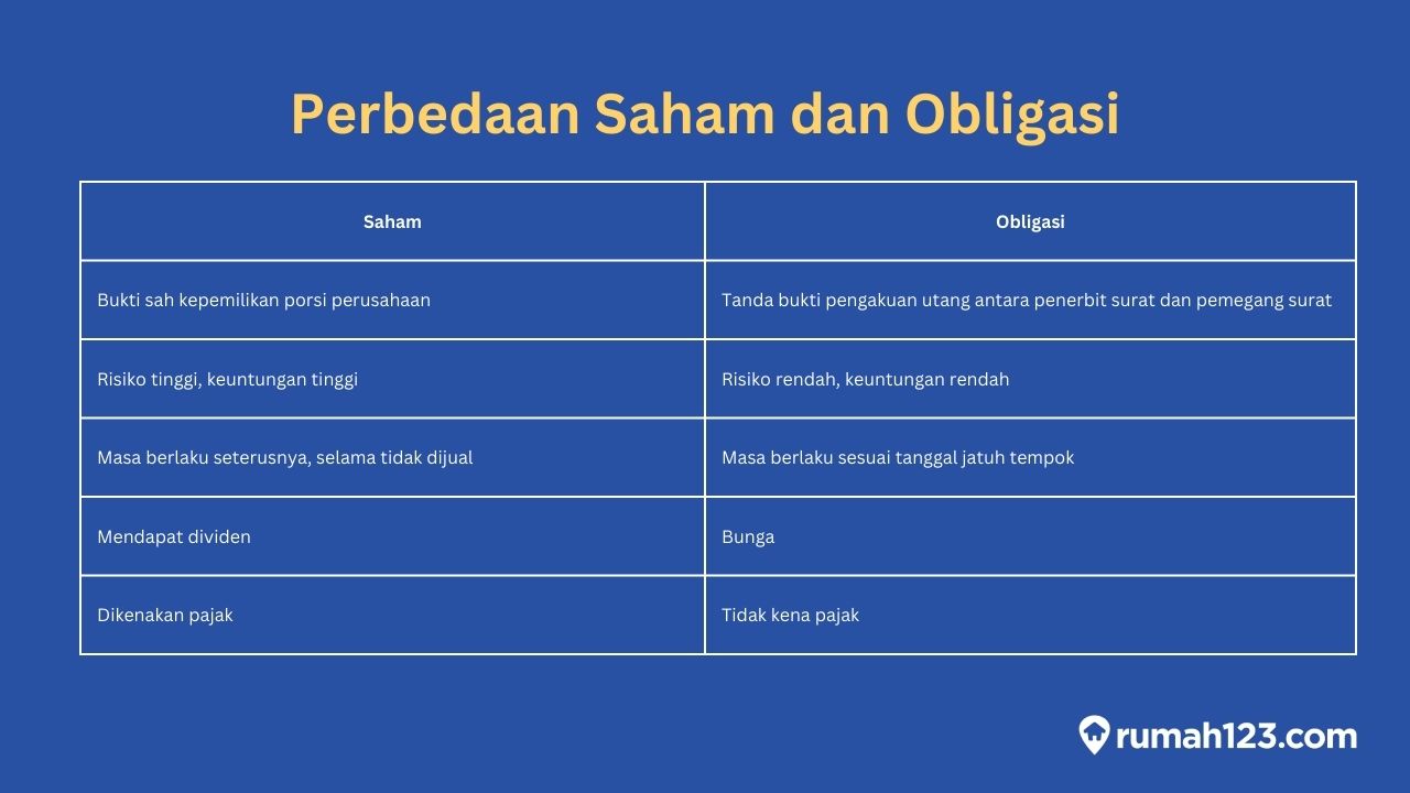 Perbedaan Antara Saham Dan Obligasi Untuk Investasi