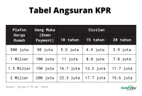 Bagaimana Cara Menghitung Angsuran KPR