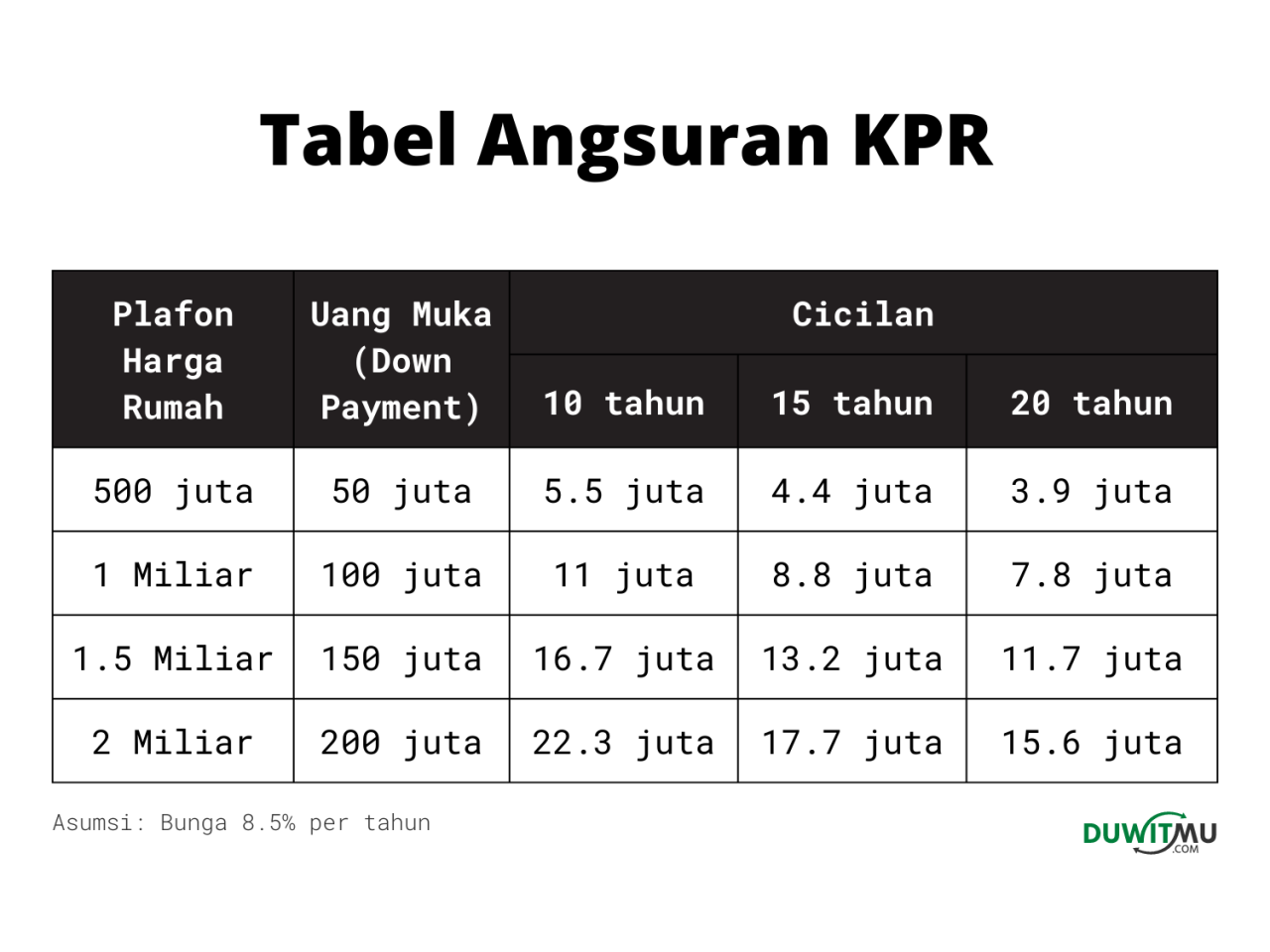 Bagaimana Cara Menghitung Angsuran KPR